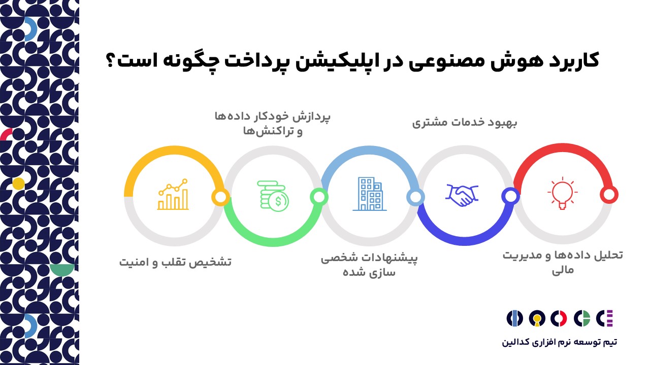 هوش مصنوعی در اپلیکیشن پرداخت چه کاربردی دارد